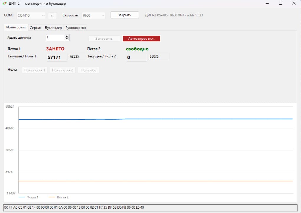 Dip2Tool, вкладка Мониторинг: петля 1 занята, график измерений по двум петлям