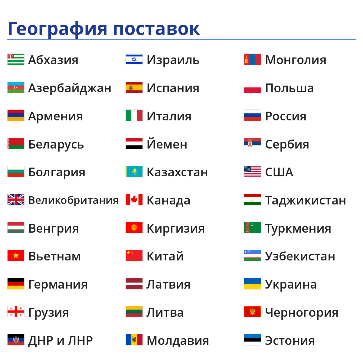 География поставок оборудования Инфопаркинг за рубеж: страны СНГ, Европы, Азии и Северной Америки